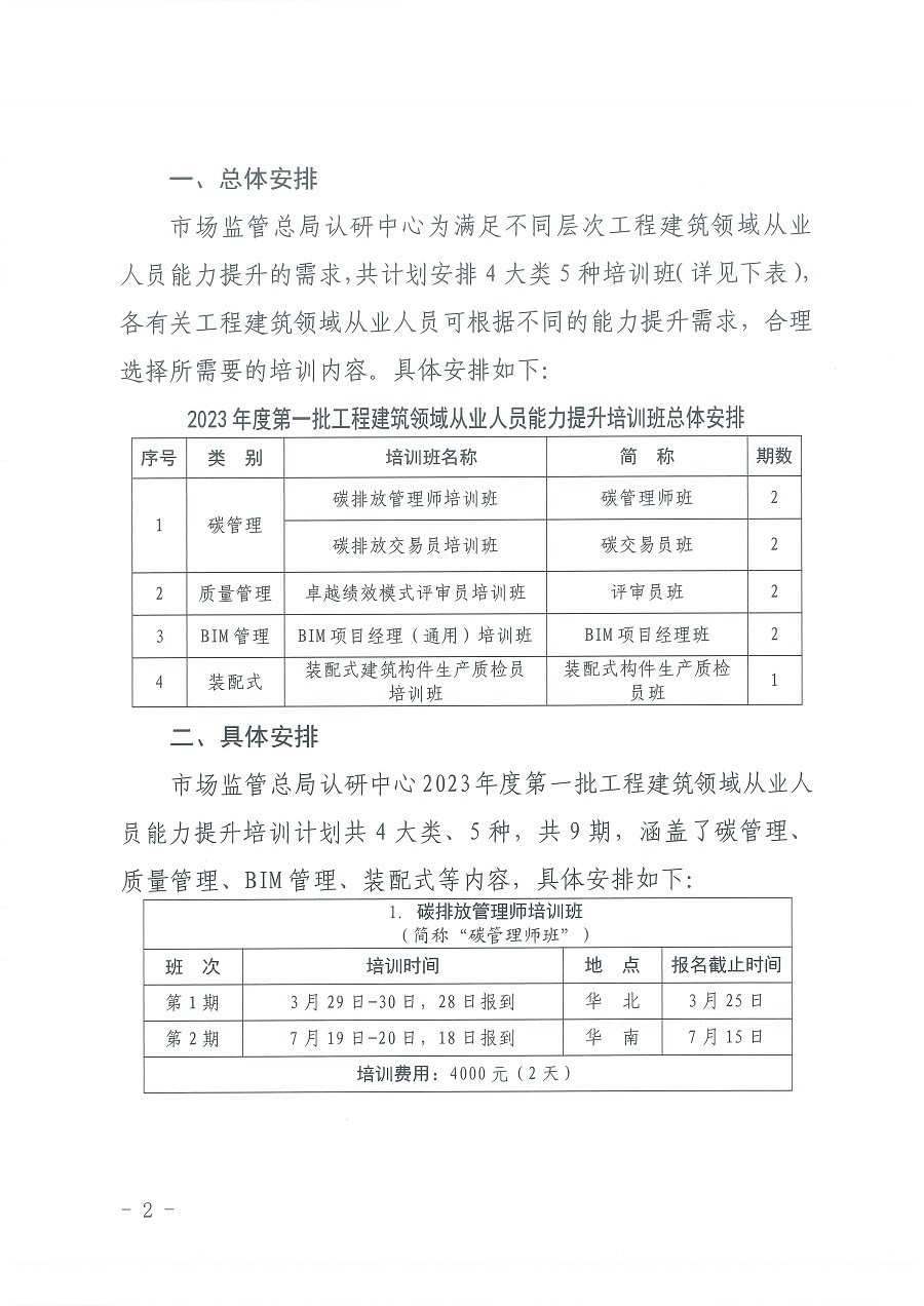 國(guó)认研办〔2023〕12号市场监管总局认研中心关于印发2023年度工程建筑领域从业人员能(néng)力提升培训计划（第一批）的通知_页面_2.jpg