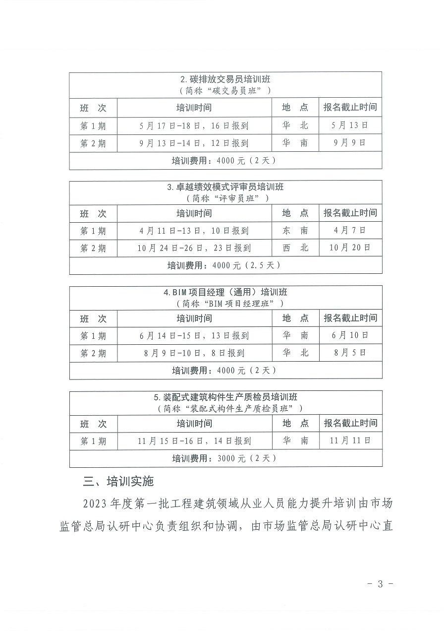 國(guó)认研办〔2023〕12号市场监管总局认研中心关于印发2023年度工程建筑领域从业人员能(néng)力提升培训计划（第一批）的通知_页面_3.jpg